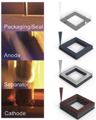 3d_printing_of_customized_li-ion_batteries_with_thick_electrodes.jpg