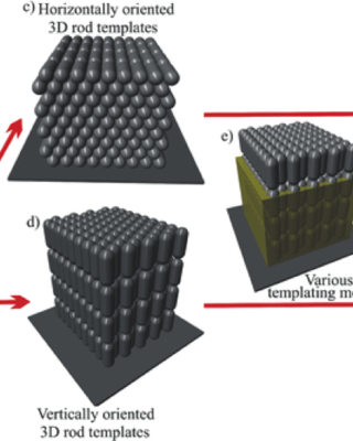 anisotropic_colloidal_templating_of_3d_ceramic_semiconducting_metallic_and_polymeric_architectures.png