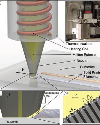 high-operating-temperature_direct_ink_writing_of_mesoscale_eutectic_architectures.jpg