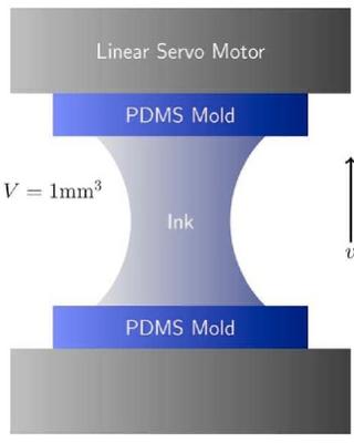 visualization_and_simulation_of_the_transfer_process_of_index-matched_silica_microparticle_inks_for_gravure_printing.jpg