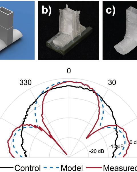 polymer_dielectrics_for_3d-printed_rf_devices_in_the_ka_band.jpg