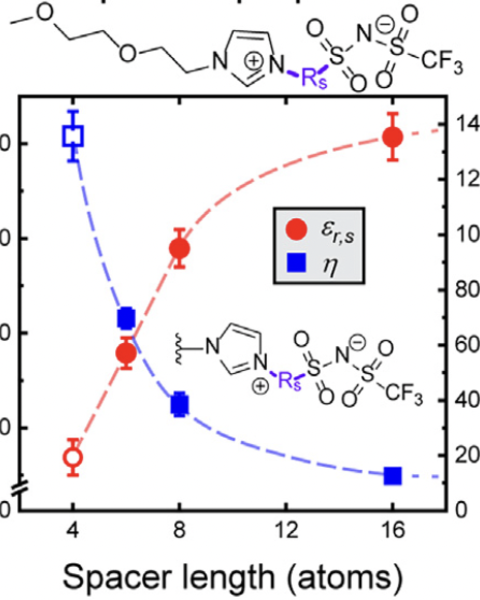 rational_design_and_synthesis_of_zwitterionic_liquid_dielectrics.png