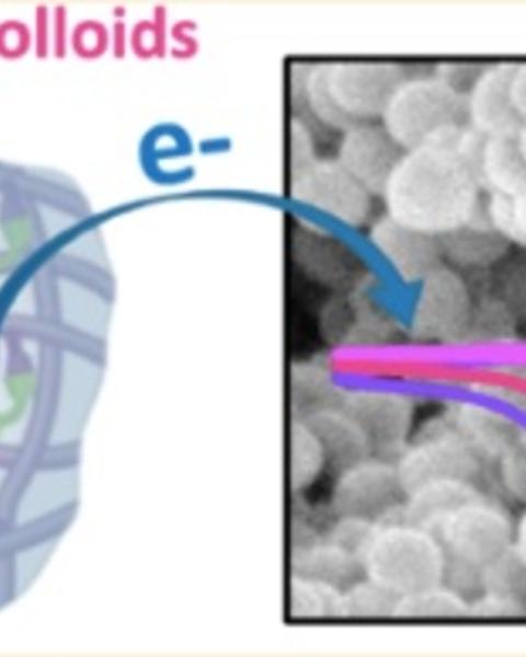 redox_active_colloids_as_discrete_energy_storage_carriers.jpg