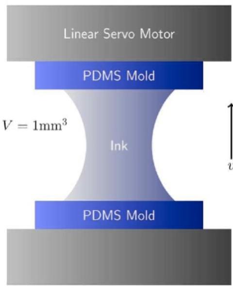 visualization_and_simulation_of_the_transfer_process_of_index-matched_silica_microparticle_inks_for_gravure_printing.jpg